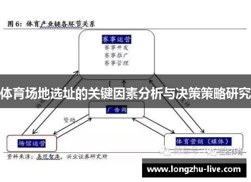 体育场地选址的关键因素分析与决策策略研究